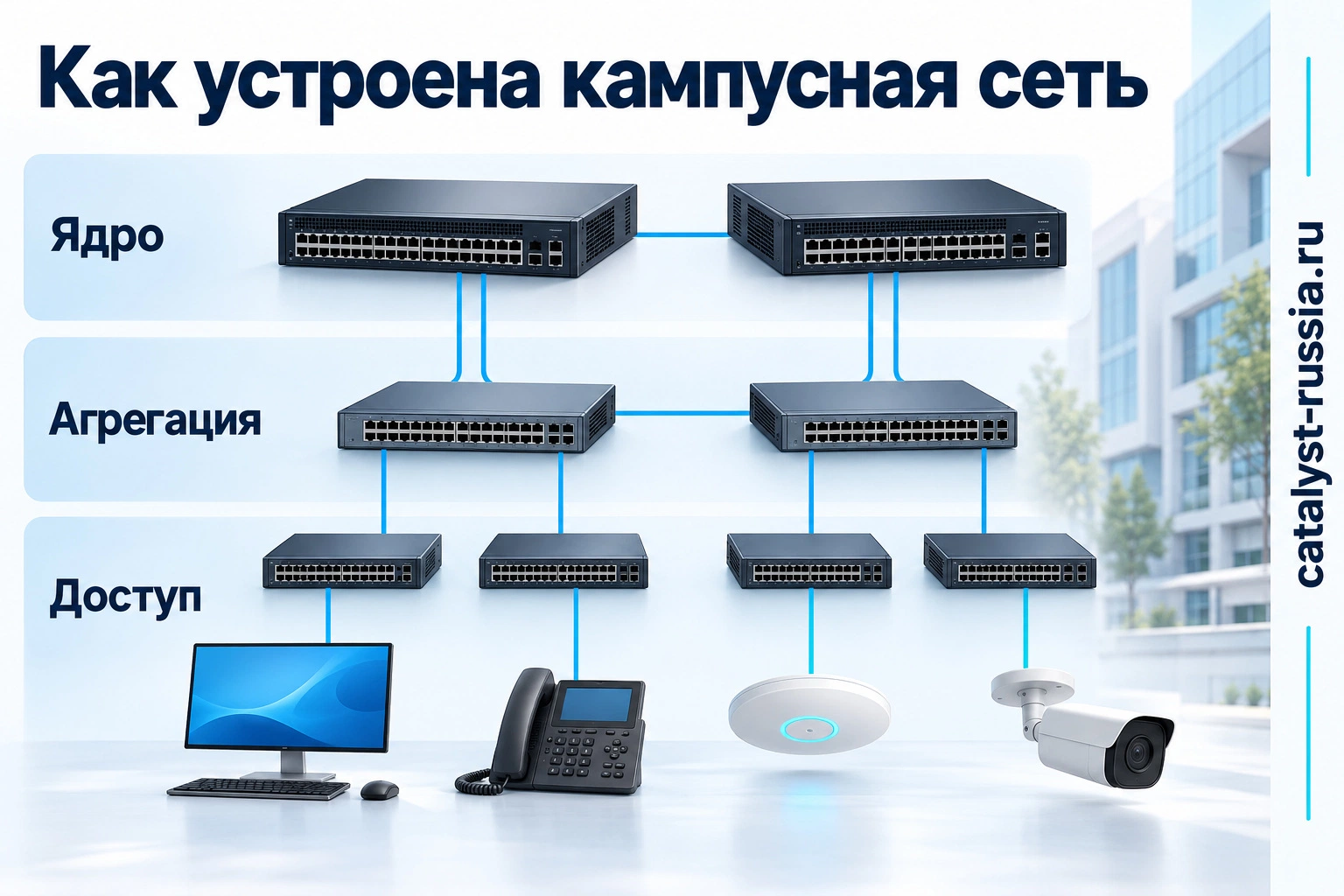 Уровни кампусной сети: доступ, агрегация и ядро