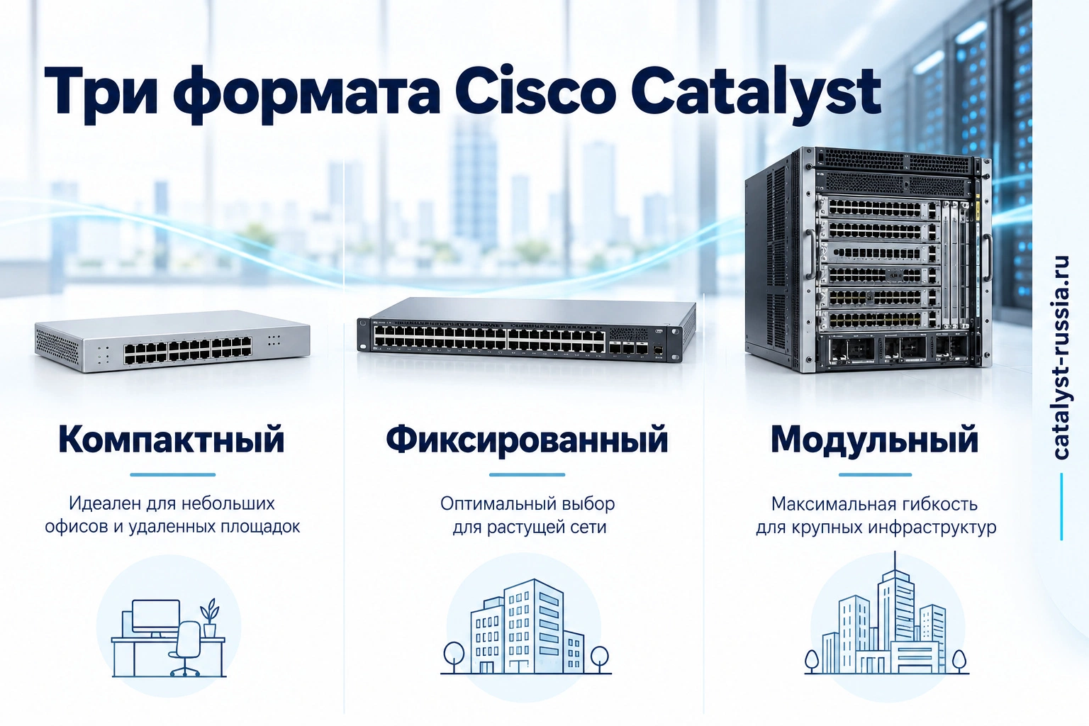 Компактный, фиксированный и модульный форматы коммутаторов Cisco Catalyst