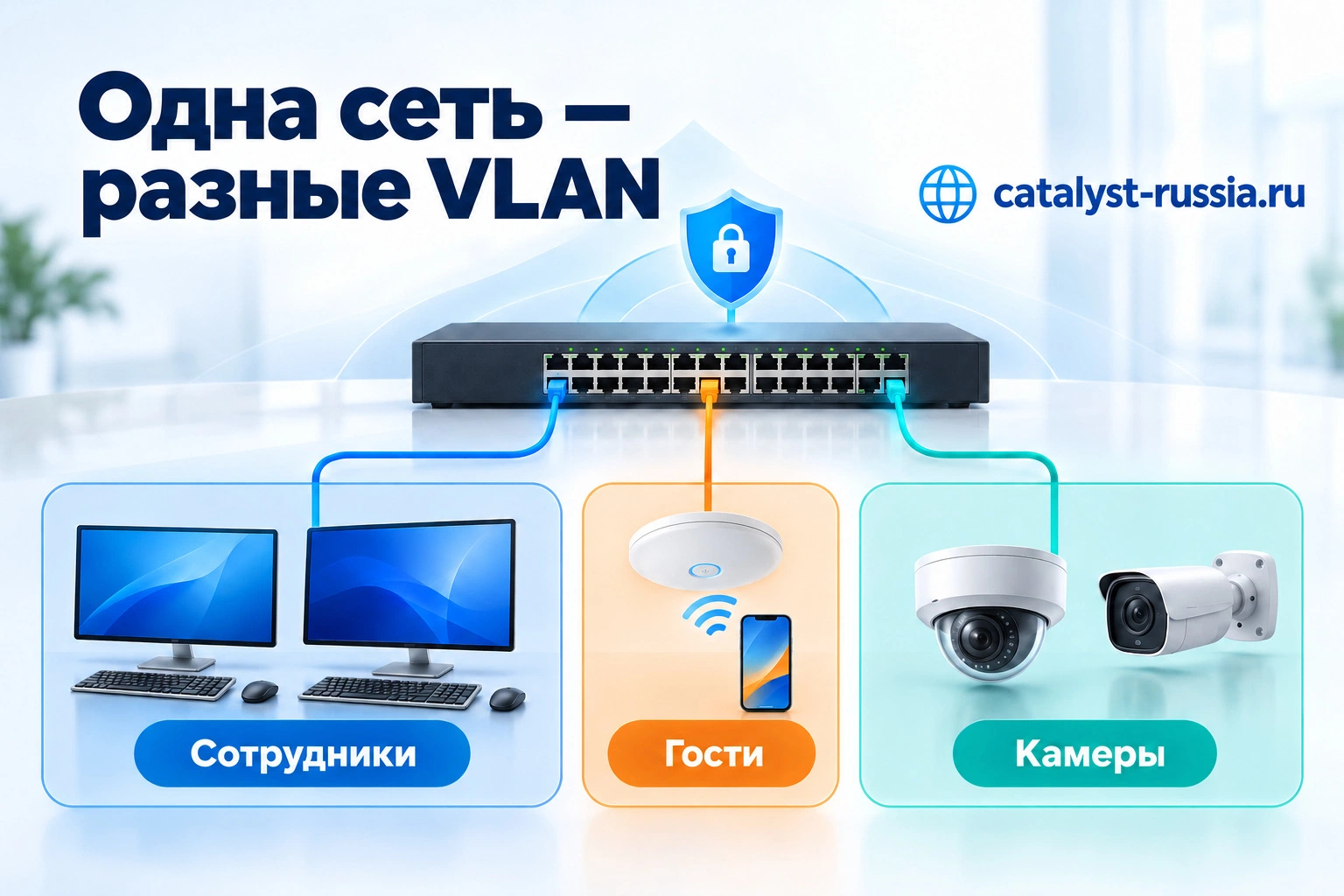 Разделение сотрудников, гостей и камер по VLAN на управляемом коммутаторе