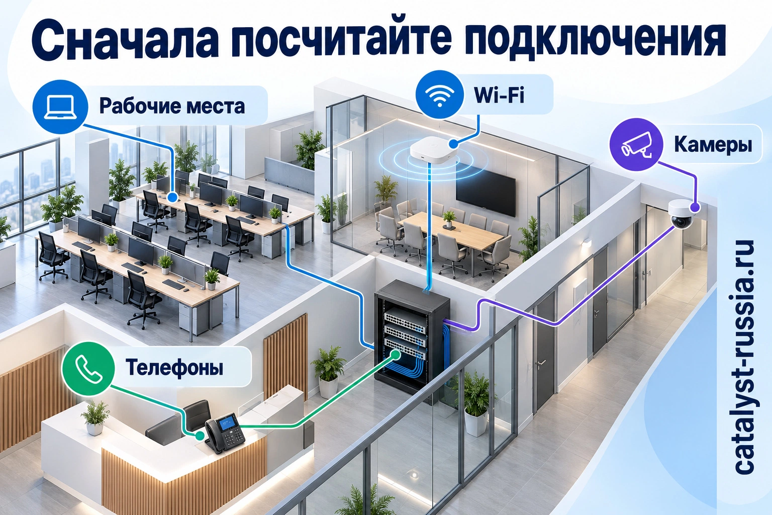 Планирование портов офисной сети для рабочих мест, Wi-Fi, телефонов и камер