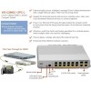 Коммутатор Cisco Catalyst, 12 x FE (PoE), 2 x GE/SFP, LAN Base WS-C2960C-12PC-L