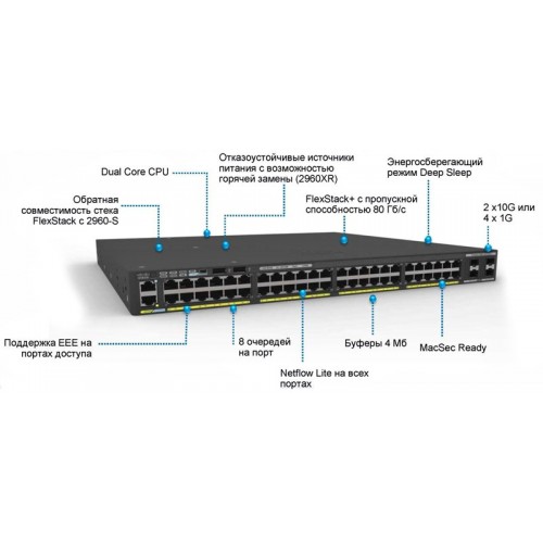 Коммутатор Cisco Catalyst, 48 x GE, 2 x 1G SFP, LAN Lite WS-C2960X-48TS-LL